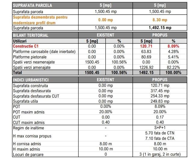 Teren cu proiect autorizat in Faget – fotografia 7 din 7