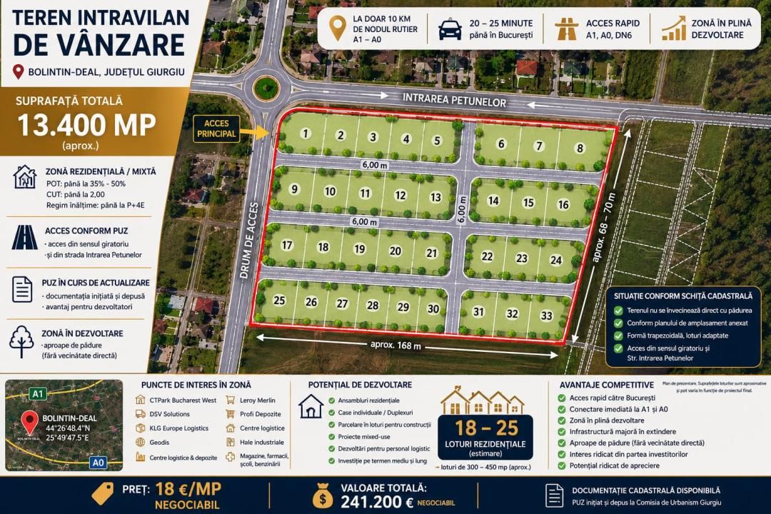 Teren intravilan 13.400 mp | PUZ în curs |BOLINTIN-DEAL,GIURGIU – 18 €/MP NEG. – fotografia 1 din 2