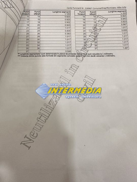 Teren intravilan 1300 mp de Vanzare Alba Iulia, Zona Apulum – fotografia 7 din 8