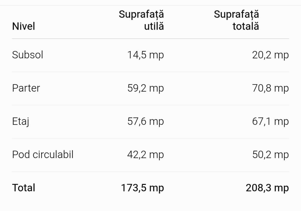 Vânzare vilă S+P+1+M spatioasa Faleza Nord – fotografia 18 din 36