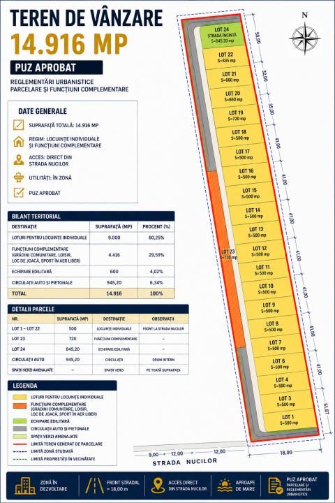 Vânzare loturi teren intravilane Limanu Vama Veche minim 500 mp. PUZ – fotografia 12 din 15
