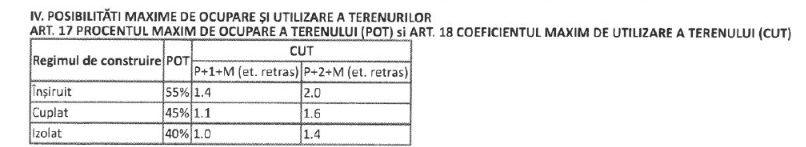 TEREN 2211 MP ÎN ARCAȘILOR – fotografia 11 din 12