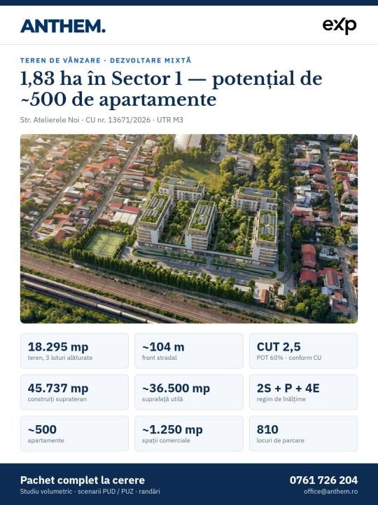 Teren dezvoltare rezidențială 18.295 mp — Sector 1, București | CUT 2.5, P+4E – fotografia 1 din 10