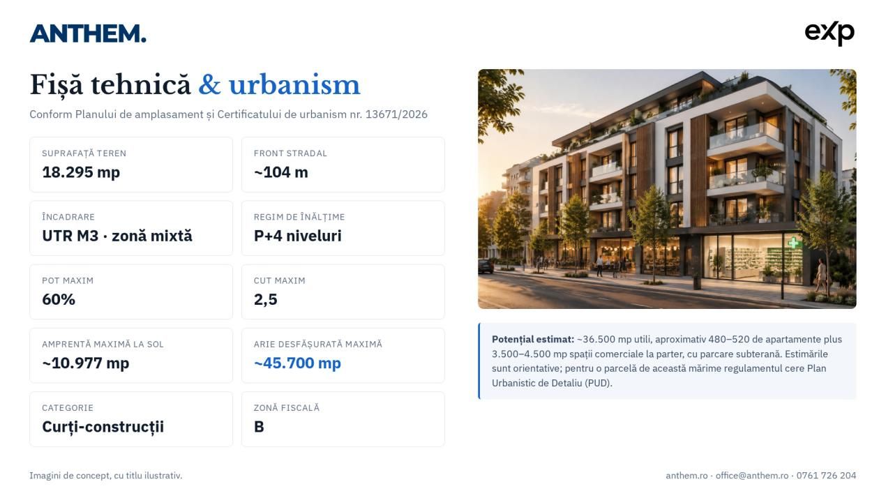 Teren dezvoltare rezidențială 18.295 mp — Sector 1, București | CUT 2.5, P+4E – fotografia 2 din 10