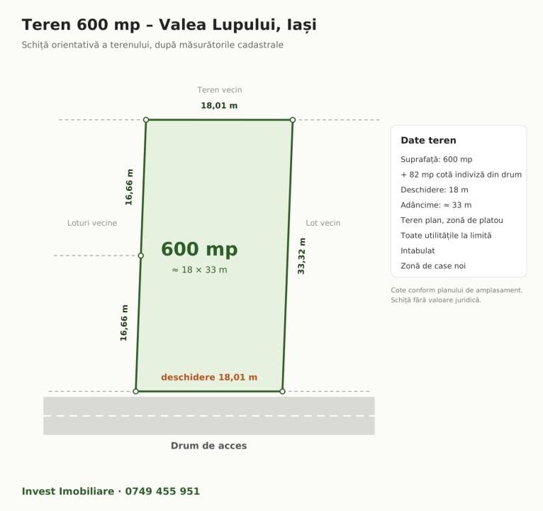 Teren 600 mp în Valea Lupului, str. Petrache Poenaru – zonă de case noi – fotografia 1 din 3