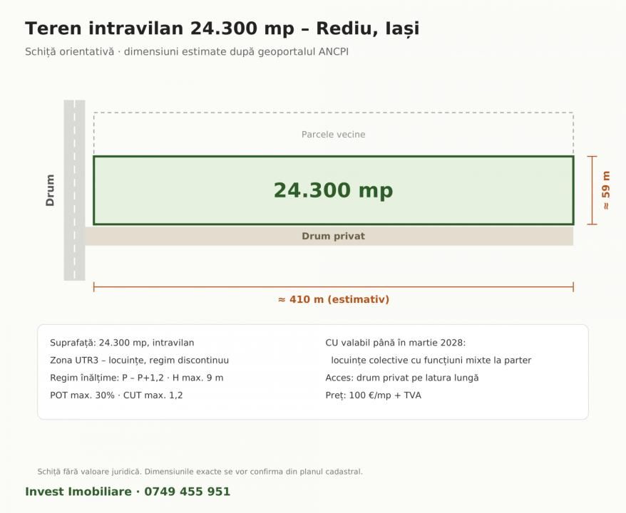 Teren intravilan 24.300 mp Rediu, Iași – certificat urbanism locuințe colective – fotografia 1 din 1