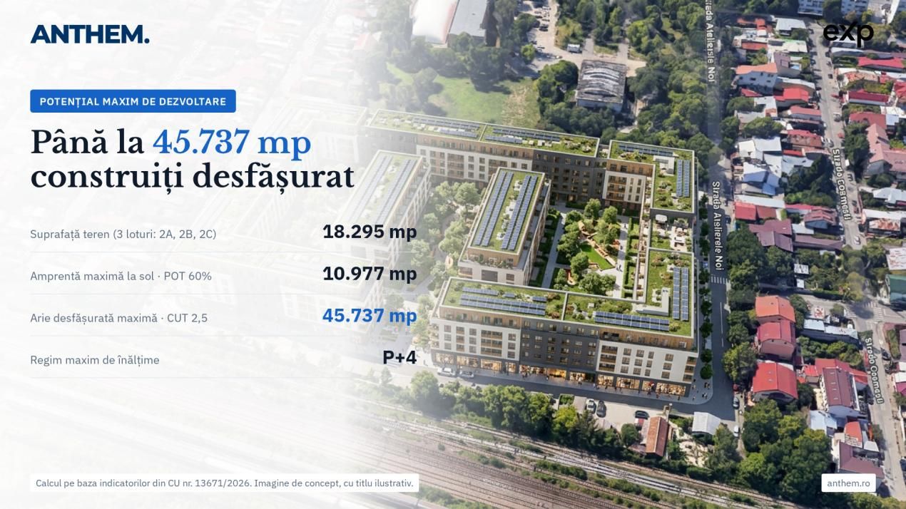 Teren dezvoltare rezidențială 18.295 mp — Sector 1, București | CUT 2.5, P+4E – fotografia 5 din 10