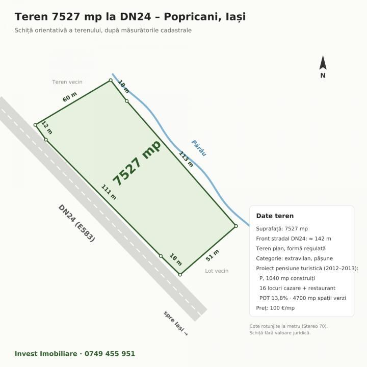 Teren 7527 mp cu deschidere de 142 m la DN24 (E583) – Popricani, Iași – fotografia 1 din 4