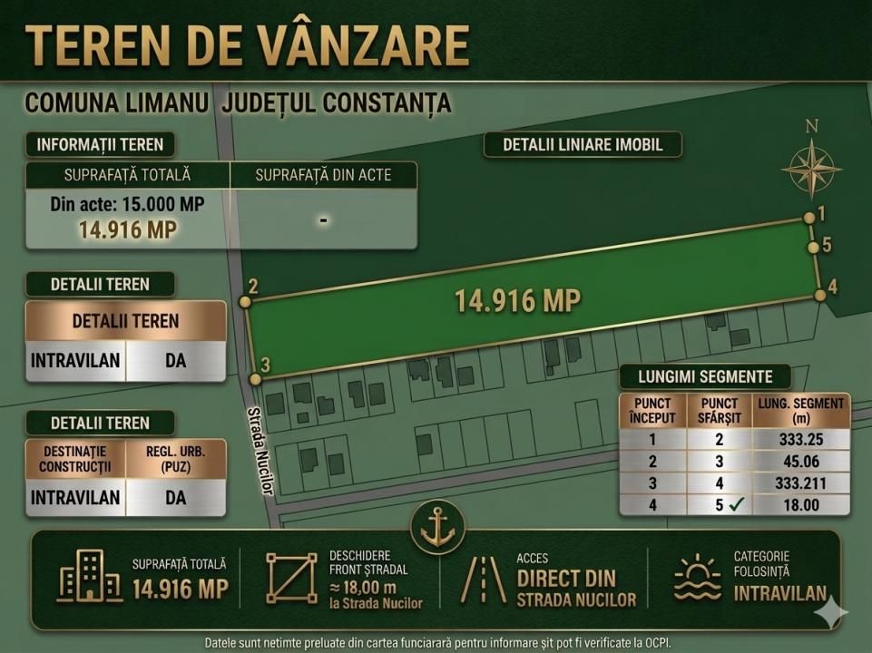Vânzare teren intravilan Limanu _ Vama Veche 14.916 mp. cu PUZ aprobat – fotografia 3 din 9