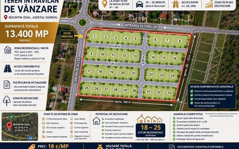 Teren intravilan 13.400 mp | PUZ în curs |BOLINTIN-DEAL,GIURGIU – 18 €/MP NEG.