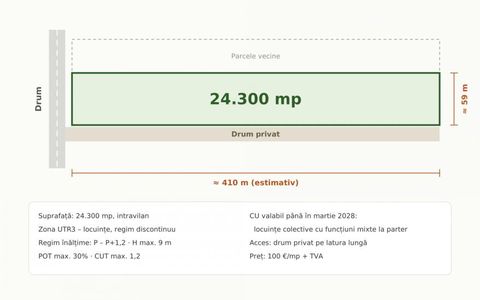 Teren intravilan 24.300 mp Rediu, Iași – certificat urbanism locuințe colective