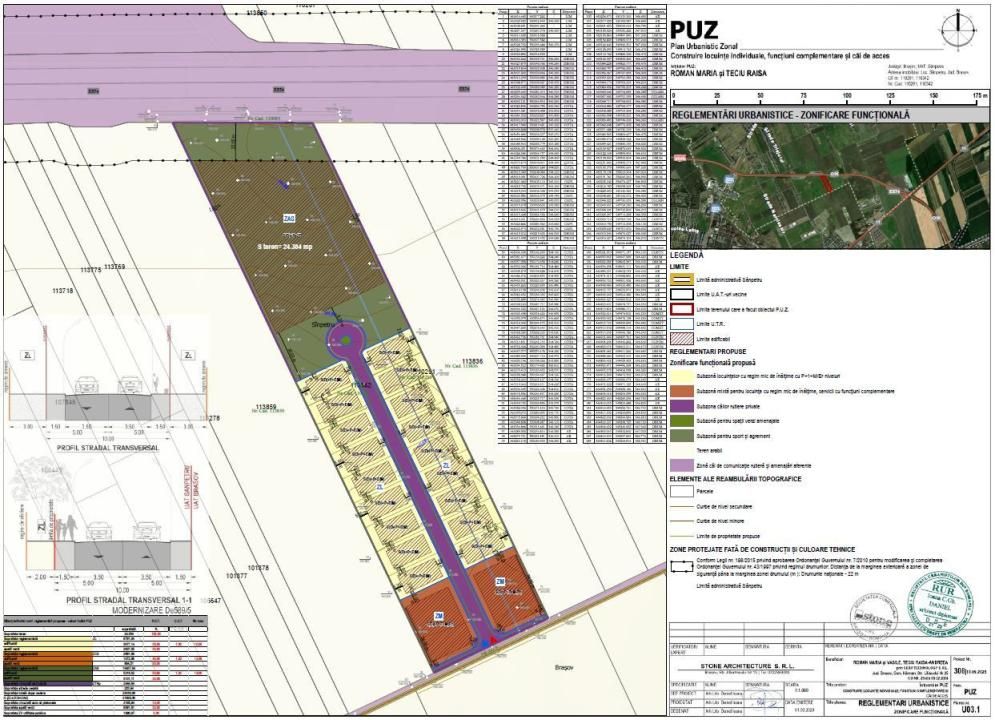 De vânzare teren de 1.248 mp Sânpetru | PUZ aprobat – fotografia 9 din 12