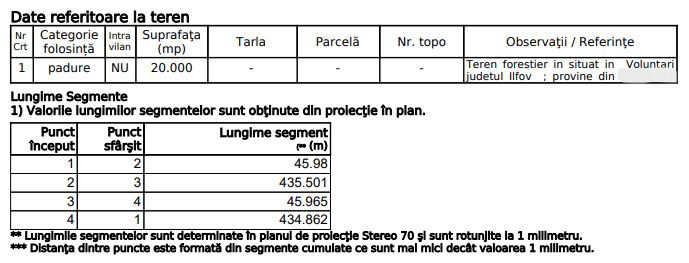 Pădure 20.000mp langa Scoala Americana - Cel mai mic pret – fotografia 5 din 5